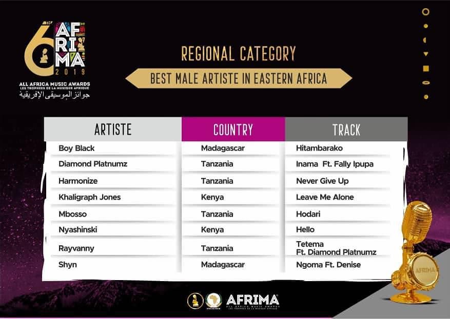 List of Nominees for the 2019 AFRIMA Awards set to go down in Nigeria