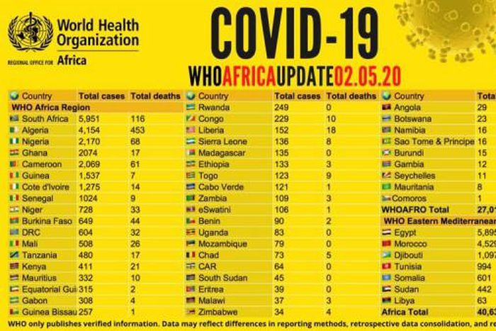 WHO Regional Office for Africa
