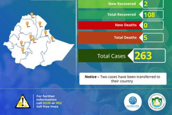 Ministry of Health, Ethiopia