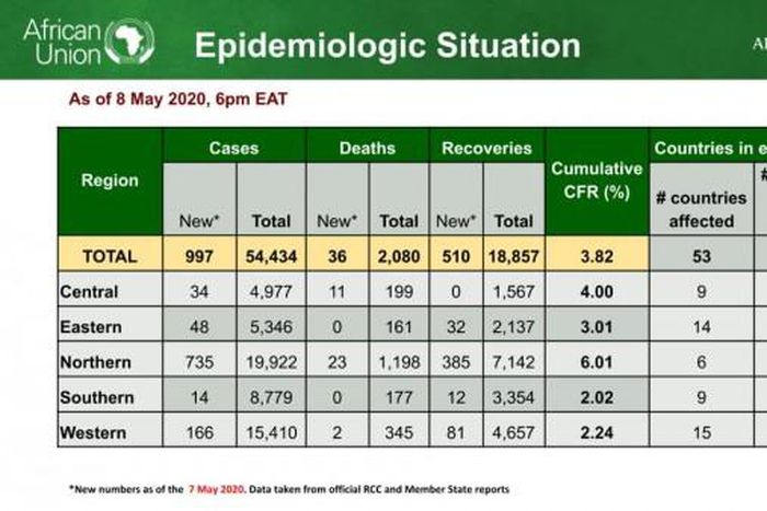 Africa Centres for Disease Control and Prevention (Africa CDC)