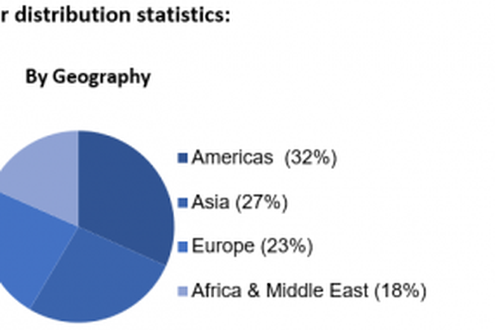 African Development Bank Group (AfDB)