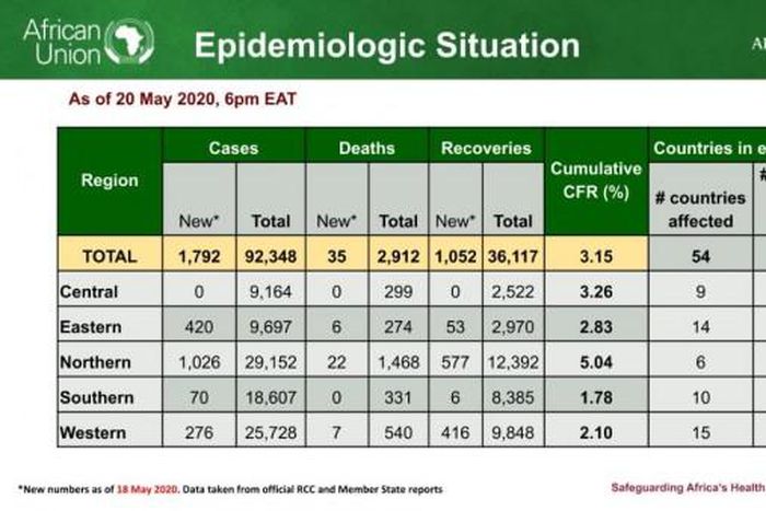 Africa Centres for Disease Control and Prevention (Africa CDC)