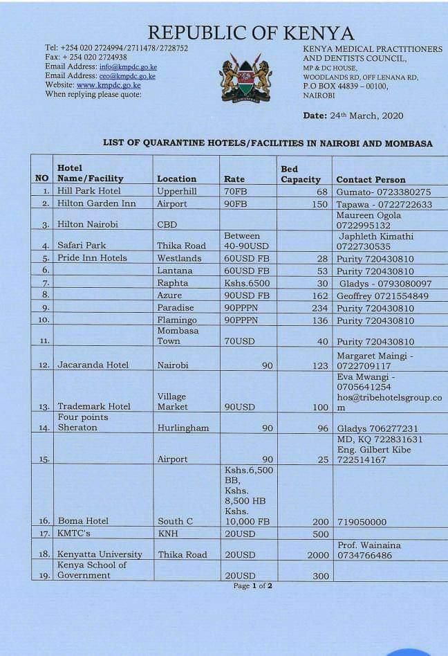 List of Quarantine Hotels