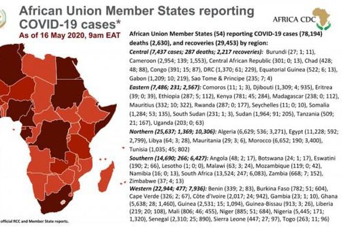 Africa Centres for Disease Control and Prevention (Africa CDC)