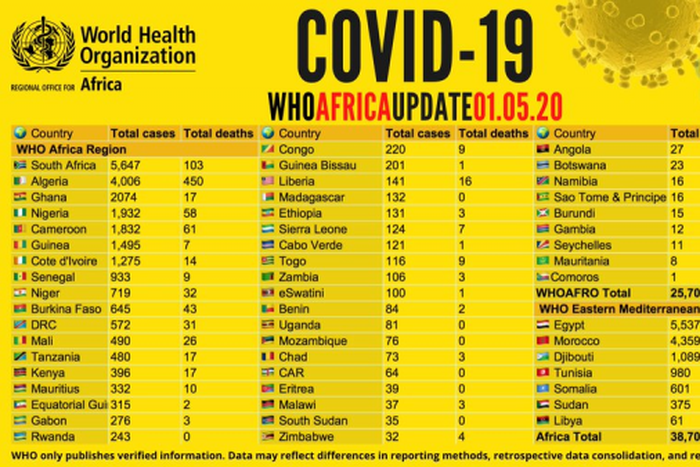 WHO Regional Office for Africa