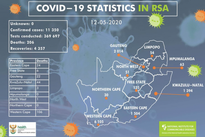 National Institute for Communicable Diseases, South Africa (NICD)