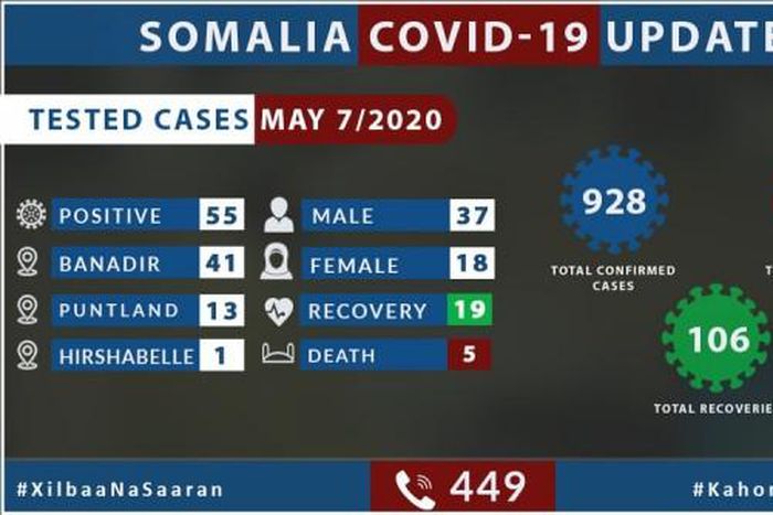 Ministry of Health &amp; Human Services, Federal Republic of Somalia