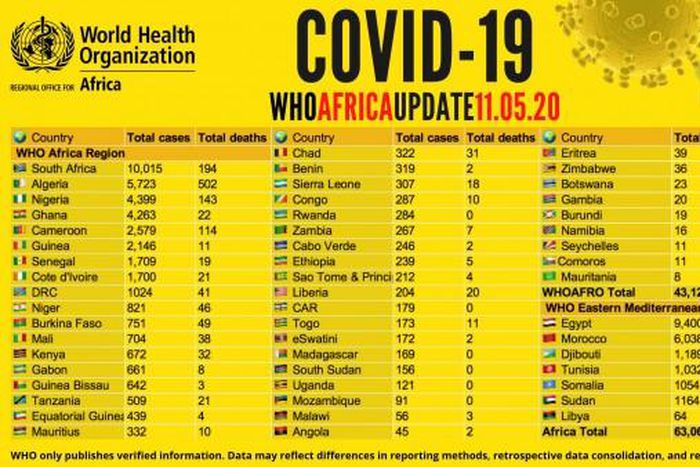 WHO Regional Office for Africa