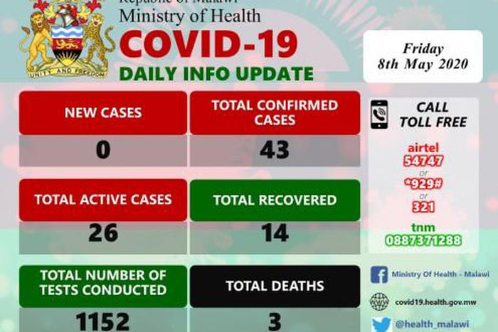 Ministry of Health and Population, Republic of Malawi