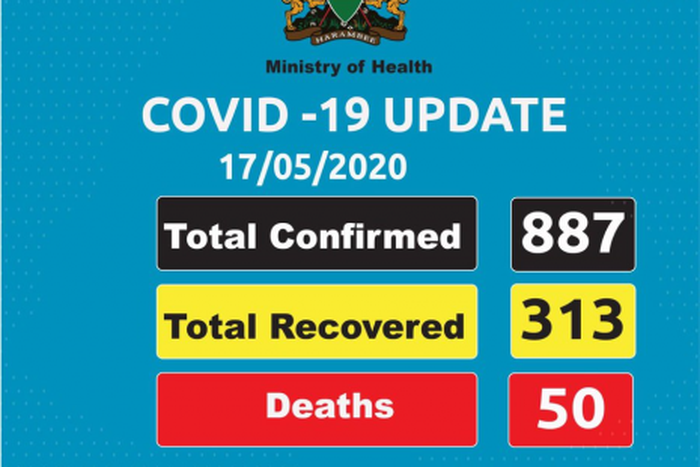 Ministry of Health, Kenya