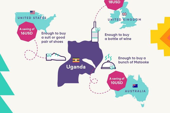 Christmas Infographics Savings Uganda