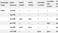 Mobile internet prices in Uganda (screengrab)
