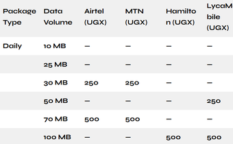 Mobile internet prices in Uganda (screengrab)