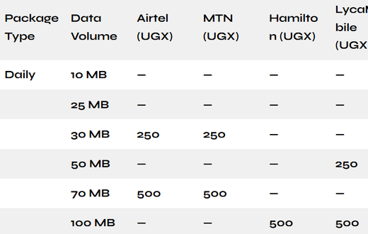 Mobile internet prices in Uganda (screengrab)