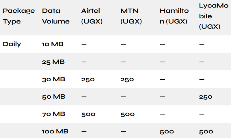 Mobile internet prices in Uganda (screengrab)