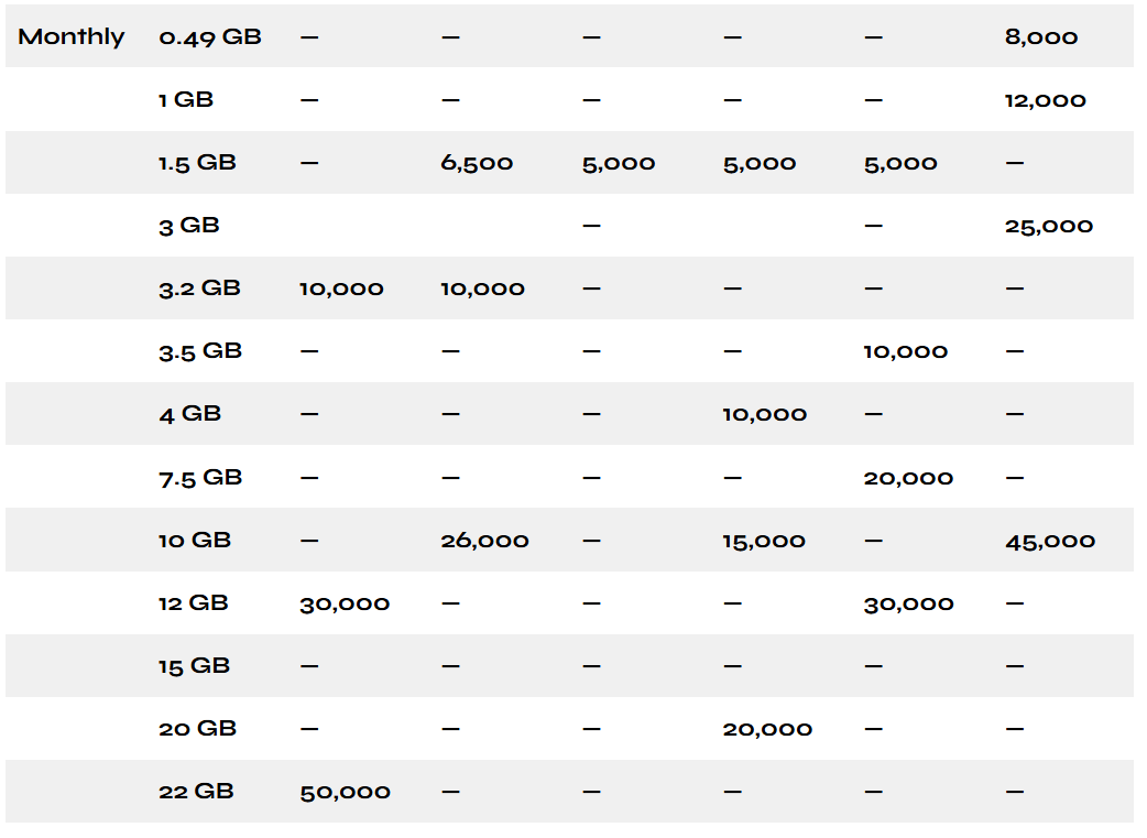Monthly prices