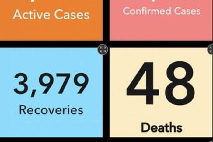 Ministry of Health, Ghana