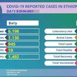 Ministry of Health, Ethiopia