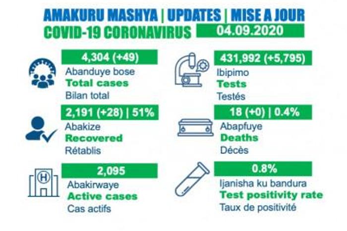 Ministry of Health, Republic of Rwanda