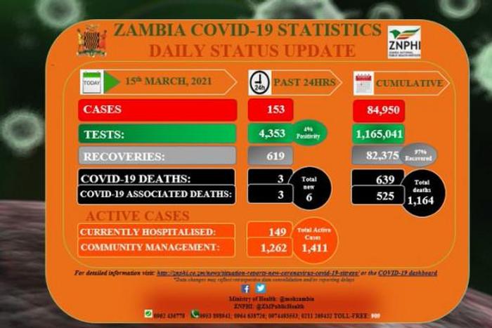 Zambia National Public Health Institute (ZNPHI)