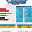Ministry of Health, Kenya