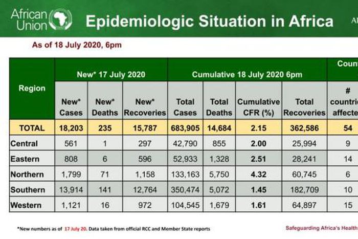 Africa Centres for Disease Control and Prevention (Africa CDC)