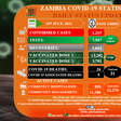 Zambia National Public Health Institute (ZNPHI)