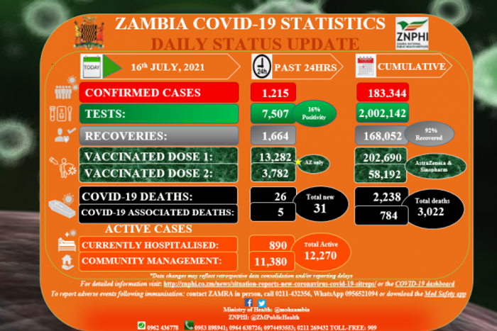 Zambia National Public Health Institute (ZNPHI)