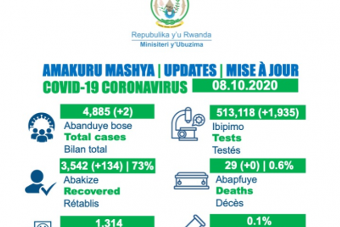 Ministry of Health, Republic of Rwanda