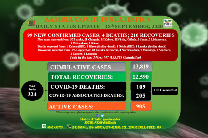 Ministry of Health, Zambia