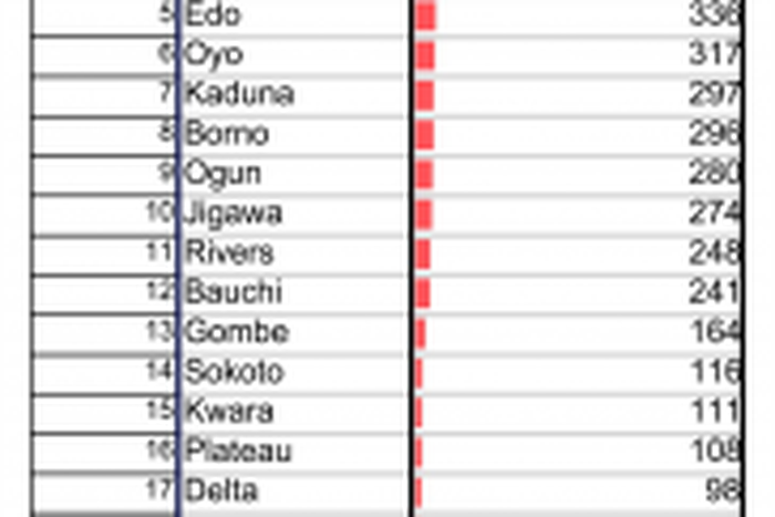 Nigeria Centre for Disease Control (NCDC)