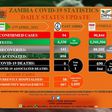 Zambia National Public Health Institute (ZNPHI)