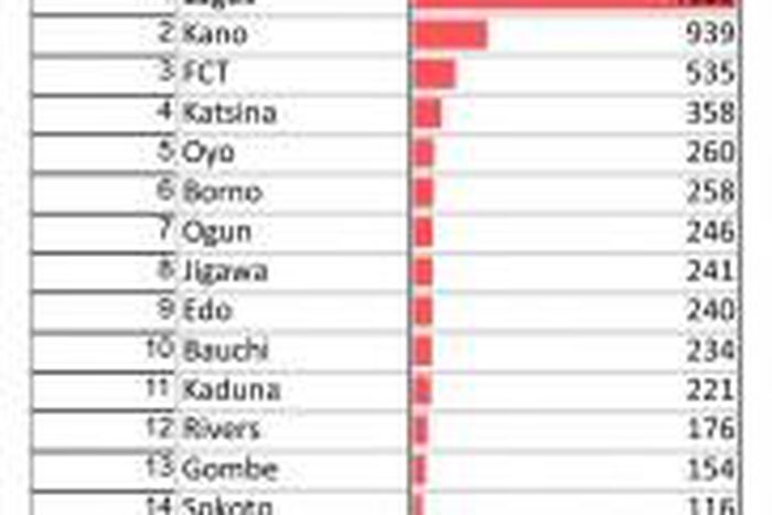 Nigeria Centre for Disease Control (NCDC)