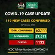 Nigeria Centre for Disease Control (NCDC)