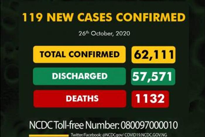 Nigeria Centre for Disease Control (NCDC)