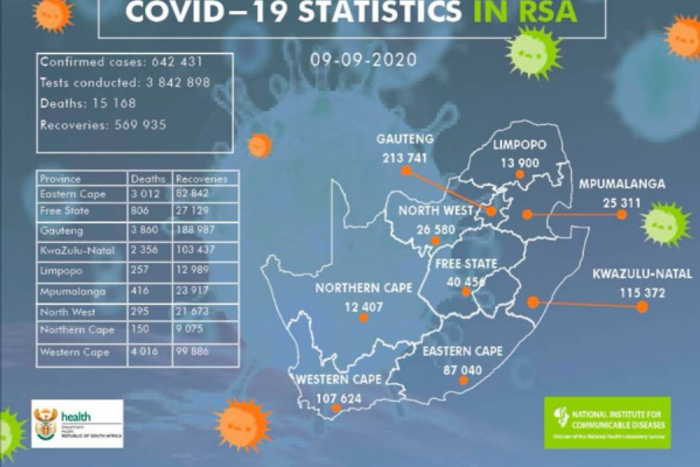 National Institute for Communicable Diseases, South Africa (NICD)