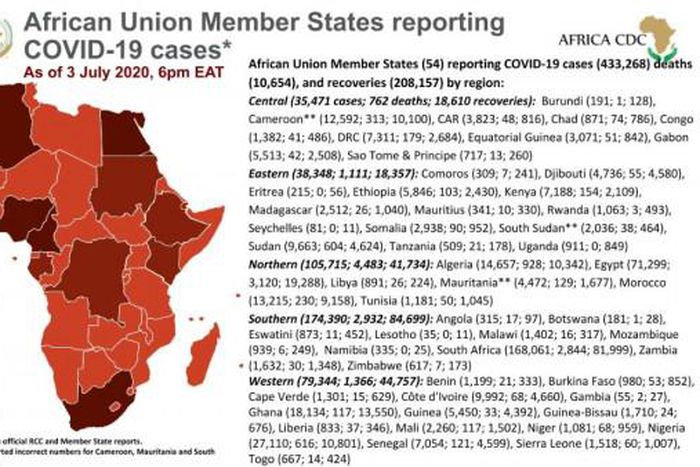 Africa Centres for Disease Control and Prevention (Africa CDC)