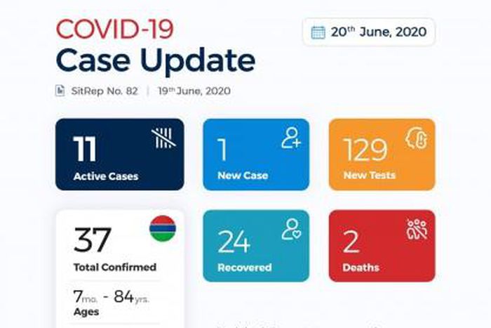 Ministry of Health, The Gambia