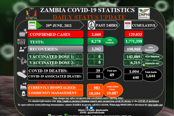 Zambia National Public Health Institute (ZNPHI)