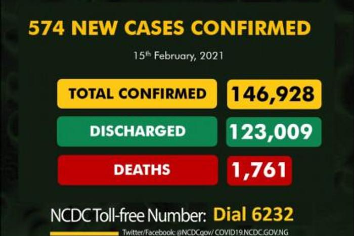 Nigeria Centre for Disease Control (NCDC)