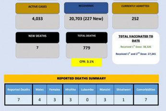 Ministry of Health, Government of the Kingdom of Eswatini