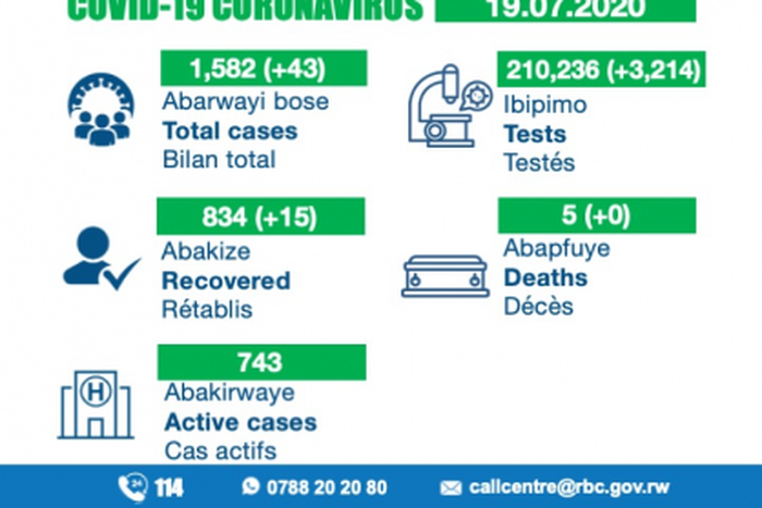Ministry of Health, Republic of Rwanda