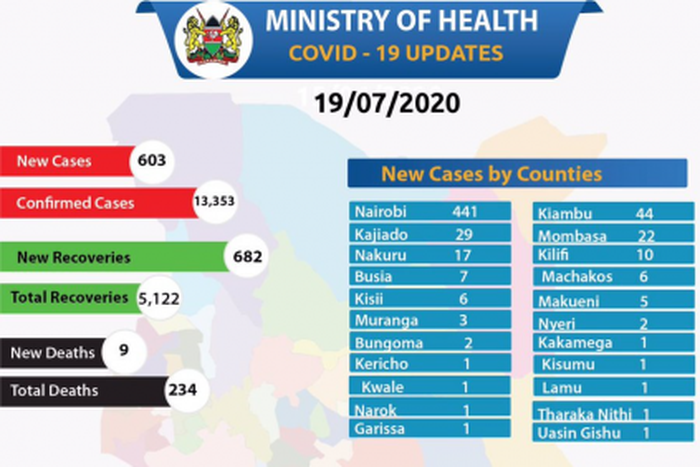 Ministry of Health, Kenya