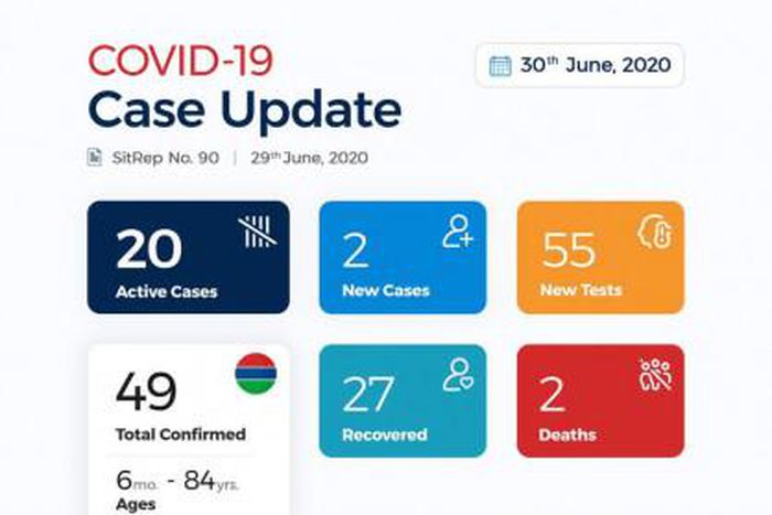 Ministry of Health, The Gambia
