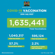 Ministry of Health, Kenya