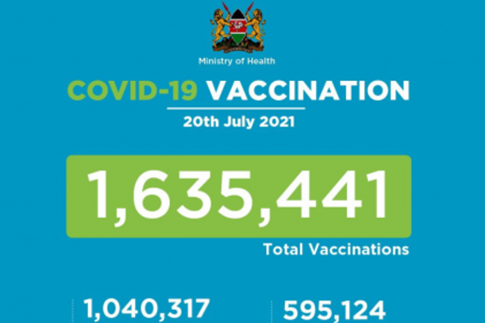 Ministry of Health, Kenya