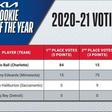National Basketball Association (NBA)