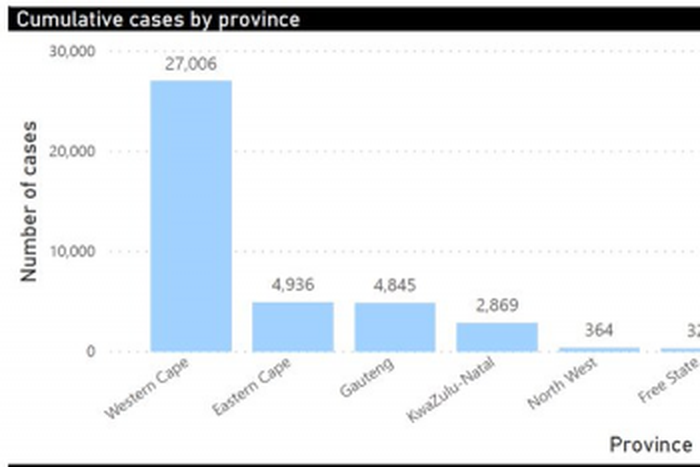 National Institute for Communicable Diseases, South Africa (NICD)