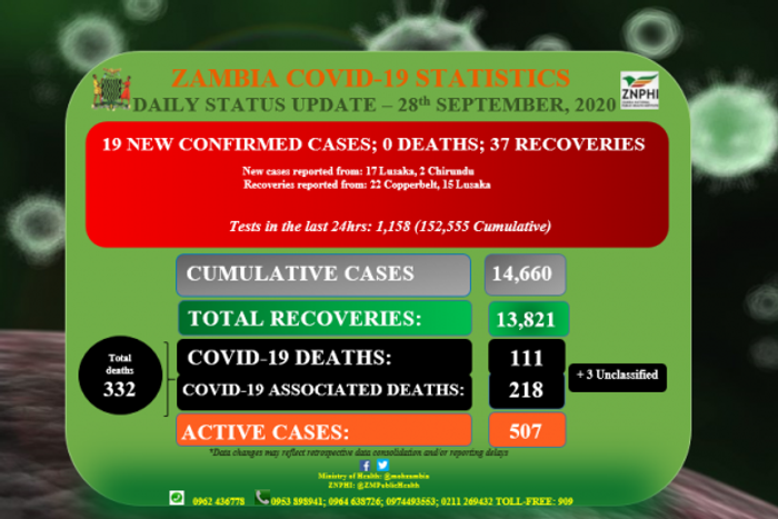 Zambia National Public Health Institute (ZNPHI)