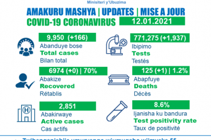Ministry of Health, Republic of Rwanda